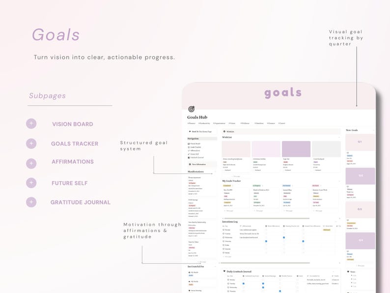 May include: A digital dashboard interface titled Goals Hub with a light purple header. The layout includes sections for a vision board, goals tracker, affirmations, future self, and gratitude journal, featuring structured goal tracking by quarter.