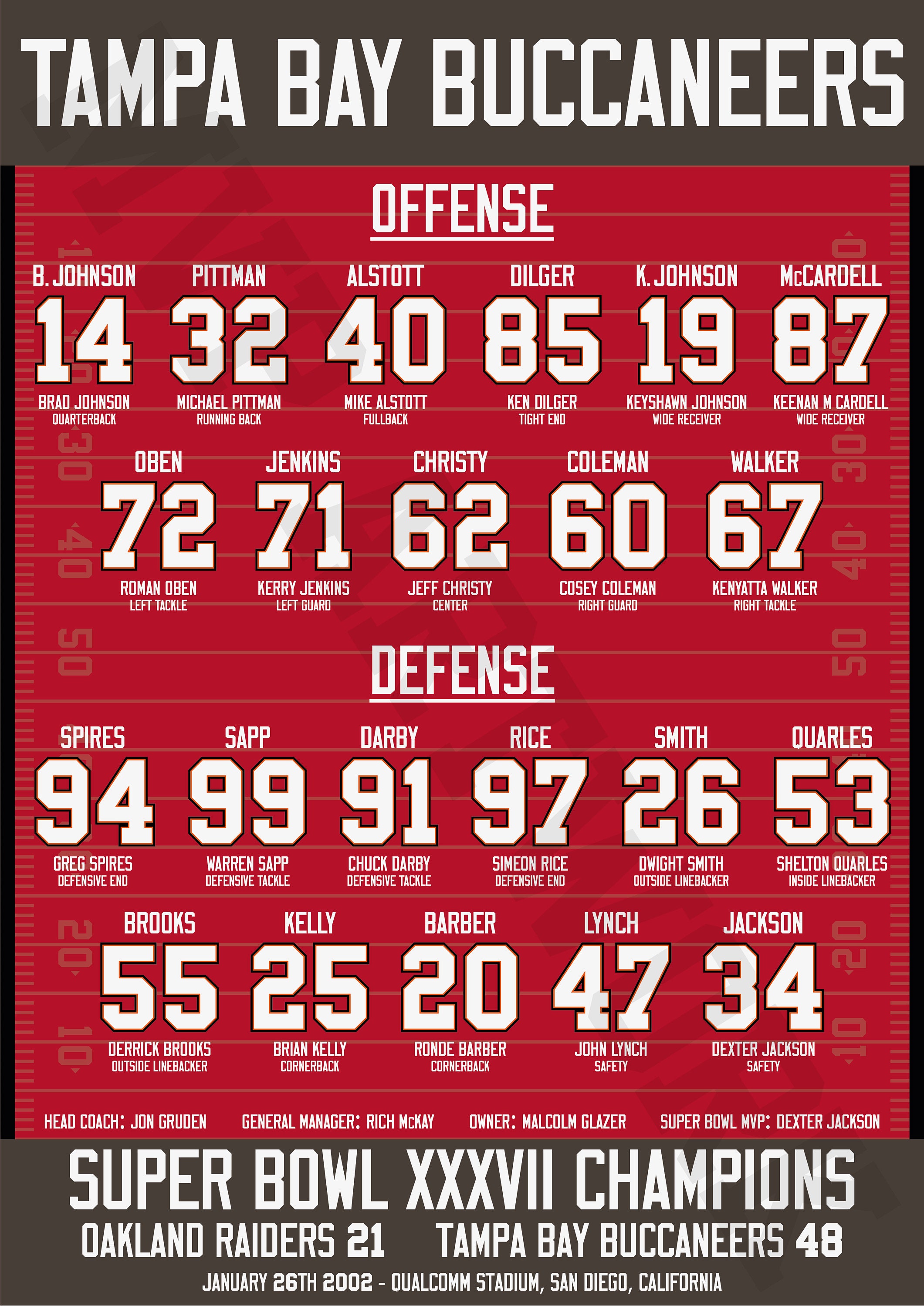 Tampa Bay Buccaneers Super Bowl XXXVII Poster - Etsy