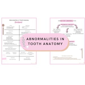 May include: Two pink and white printable charts with information about abnormalities in tooth anatomy. The first chart lists different types of abnormalities and their descriptions. The second chart shows a diagram of the development of different types of abnormalities. The text on the charts is in black and white.