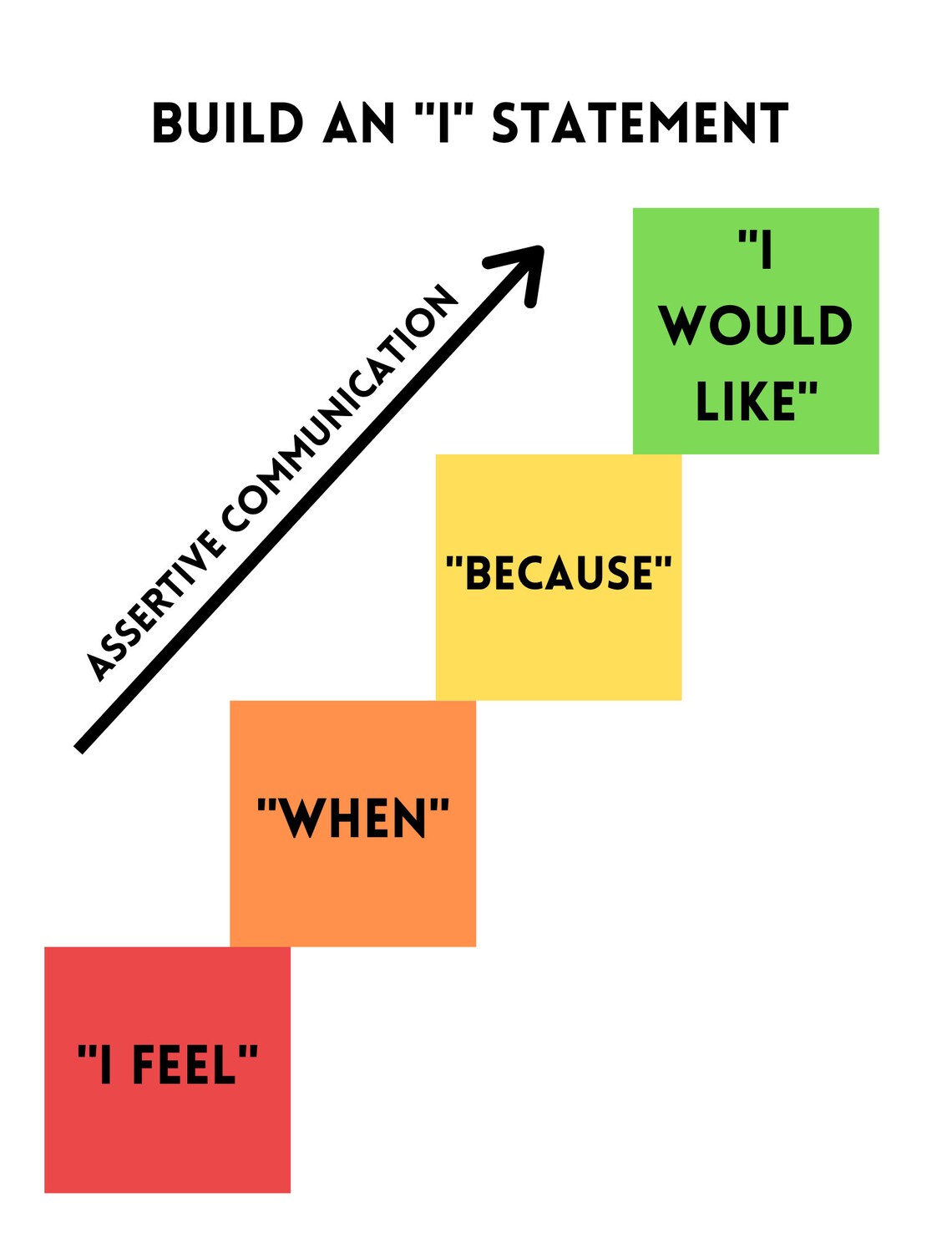 Communication Posterspdf Printable Etsy