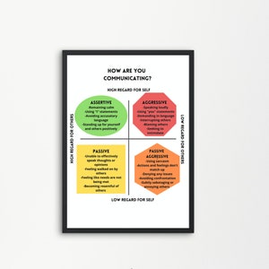 Communication Posters-PDF Printable