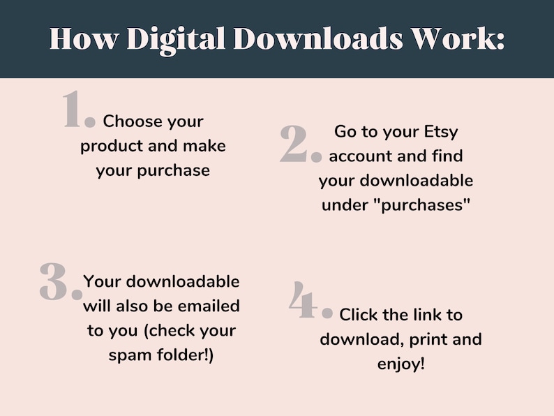 May include: A pink and grey infographic with four steps on how to download digital products from Etsy. The steps are numbered 1 through 4. The text in the image reads: "How Digital Downloads Work:"  "Choose your product and make your purchase" "Go to your Etsy account and find your downloadable under "purchases" "Your downloadable will also be emailed to you (check your spam folder!)" "Click the link to download, print and enjoy!"