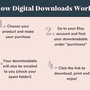 May include: A pink and gray infographic with four steps on how to download digital products from Etsy. The steps are numbered 1 through 4. The text says: "How Digital Downloads Work:"  "1. Choose your product and make your purchase"  "2. Go to your Etsy account and find your downloadable under "purchases"  "3. Your downloadable will also be emailed to you (check your spam folder!)  "4. Click the link to download, print and enjoy!"