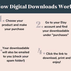 May include: A pink and gray infographic with four steps on how to download digital products from Etsy. The steps are numbered 1 through 4. The text in the image reads: "How Digital Downloads Work:"  "Choose your product and make your purchase" "Go to your Etsy account and find your downloadable under "purchases" "Your downloadable will also be emailed to you (check your spam folder!)" "Click the link to download, print and enjoy!"