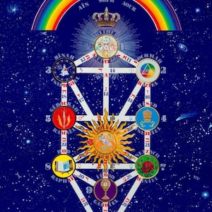 Lettura dell'albero della vita della Kabbalah Sefirot, lettura della nascita delle Sephiroth, lettura del tema astrologico della Kabbalah ebraica, lettura del tema natale delle Sephira