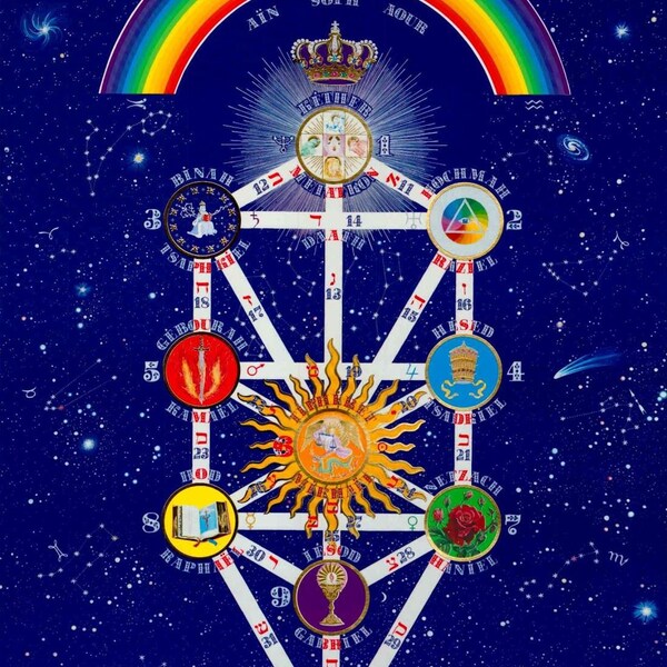 Sefirot Kabbalah Tree of Life Reading, Sephiroth Birth Reading, Jewish Kabbalah Astrology Chart Reading, Sephira Natal Birth Chart Reading