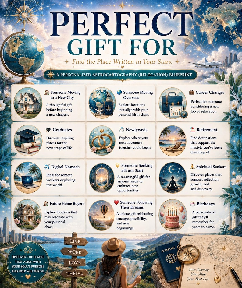 May include: A promotional graphic for a personalized astrocartography blueprint featuring a globe, a person with a backpack and hat, a passport, a compass, and twelve circular icons illustrating life events like moving, graduation, and retirement.