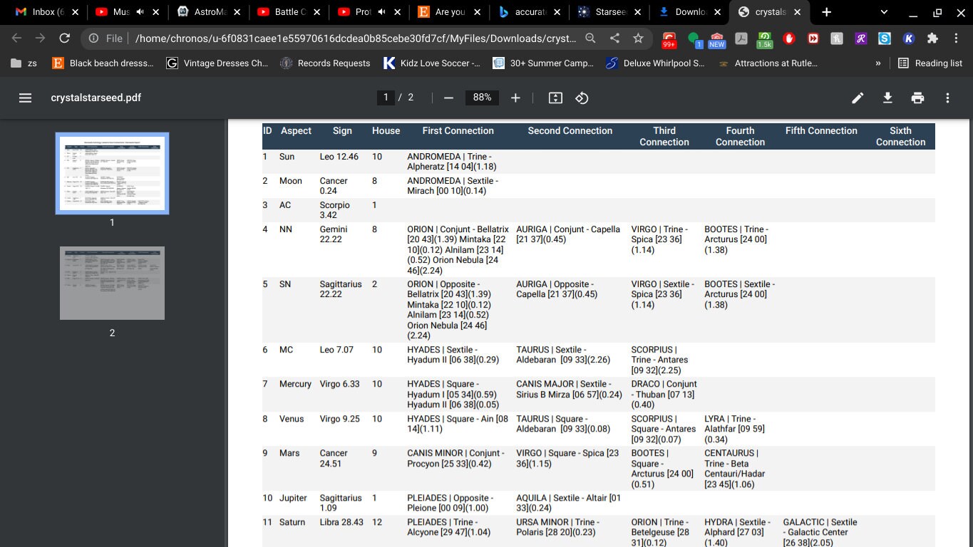 Am I a Starseed Birth Chart, Spirituality & New Age Religion Psychic