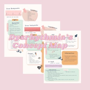 Dysrhythmia Nursing Concept Map • Study Guide PDF for NCLEX & Med‑Surg- 5-page premium download