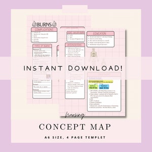 Burns Nursing Concept Map | Critical Care & NCLEX Study Guide PDF | Med-Surg Nursing Download