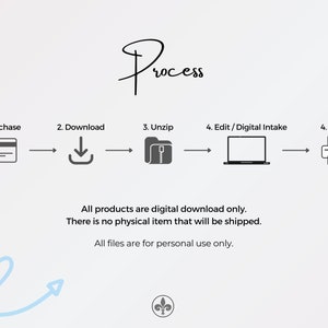 May include: A diagram showing the process of purchasing, downloading, unzipping, editing, and printing a digital product. The text reads "Process", "All products are digital download only. There is no physical item that will be shipped. All files are for personal use only."