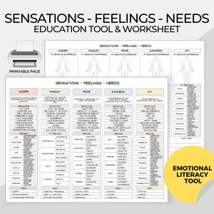 Sensations - Feelings - Needs, Emotional Literacy Tool, Feelings Processing, Feelings List,  Emotion Regulation, Emotion Compass
