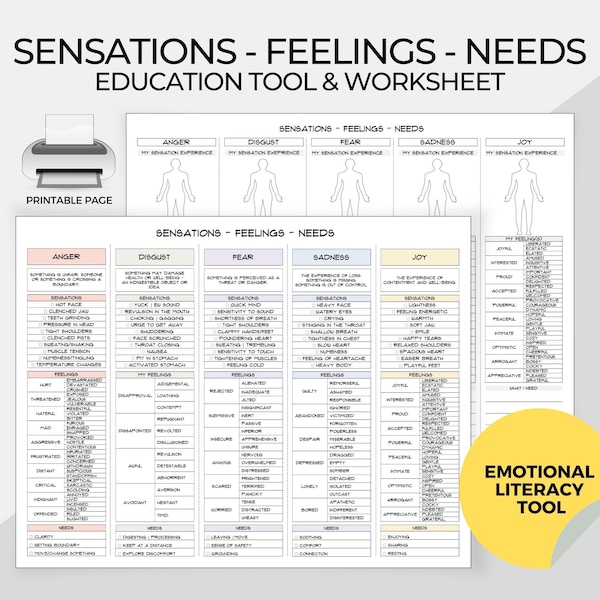 Sensaciones - Sentimientos - Necesidades, Herramienta de alfabetización emocional, Procesamiento de sentimientos, Lista de sentimientos, Regulación de emociones, Brújula de emociones