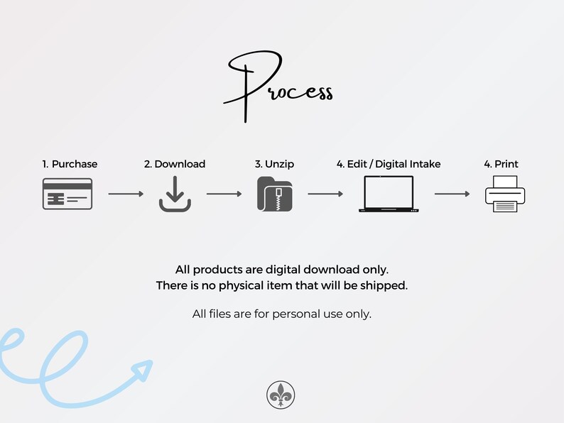 Op de afbeelding: Een diagram dat het proces laat zien van het kopen, downloaden, uitpakken, bewerken en afdrukken van een digitaal product. De tekst luidt "Proces", "Alle producten zijn alleen digitale downloads. Er wordt geen fysiek item verzonden. Alle bestanden zijn alleen voor persoonlijk gebruik."