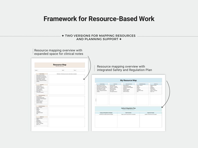 Therapy Client Resource Map With Safety Plan, Strength-based Therapy ...