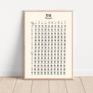 Impresión de póster del alfabeto coreano, decoración de habitación coreana, póster de Hangul imprimible, póster de aprendizaje de coreano, Hangul, póster de ABC coreano, estudio de coreano.