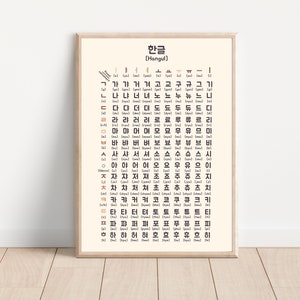 Korean Alphabet Poster Print,Korean Room Decor, Printable Hangul Poster, Korean learning poster, Hangul, Korean abc Poster, Korean Study.