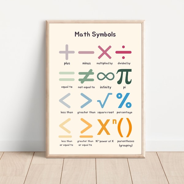 Math Symbols Poster,Mathematical symbols,Educational poster for kids, Math Classroom Decor,Playroom decor,Home school Prints.