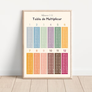 Spanish Multiplication Tables for Math Classroom Decor, 1 - 12 Times Tables Poster, Home school Decor.