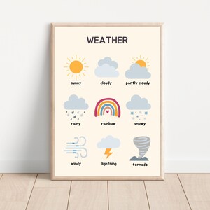 Affiche de carte météo, impressions climatiques, météo imprimable pour décoration préscolaire et salle de classe.