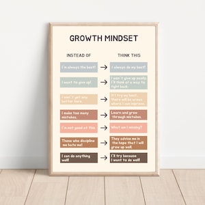 Poster sulla mentalità di crescita, poster sulla salute mentale per l'arredamento dell'ufficio dello psicologo scolastico e dello psicoterapeuta scolastico.