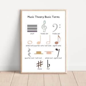Music Theory Poster,Educational Music Wall Art,Music Decor for Elementary Music Classroom.