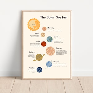 Solar System Educational Poster,Printable Wall Art,Space Poster,Solar System Print,Solar System Kids,Homeschool Decor,Kids Room Decor.