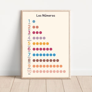 Spanish Numbers 1-10 Chart: Homeschool Nursery Decor (Digital Download)