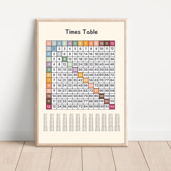Times Table,Printable Multiplication Table Poster,Multiplication Chart for Math Classroom Decor.