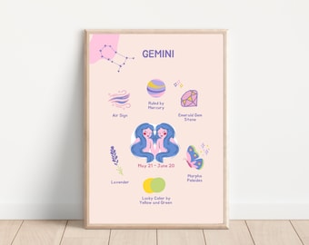 Gemini Zodiac Poster, Kids Room Decor (Digital Download)