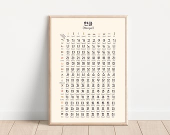 Impresión de póster del alfabeto coreano, decoración de habitación coreana, póster de Hangul imprimible, póster de aprendizaje de coreano, Hangul, póster de ABC coreano, estudio de coreano.
