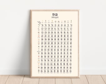 Korean Alphabet Poster Print,Korean Room Decor, Printable Hangul Poster, Korean learning poster, Hangul, Korean abc Poster, Korean Study.