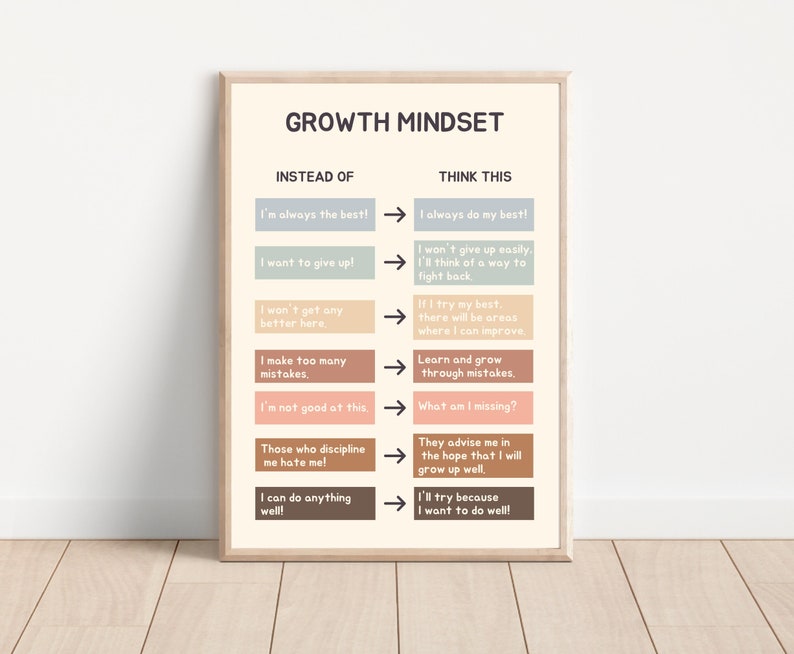 Growth Mindset Poster, School Counselor Office Decor (Digital Download) image 1