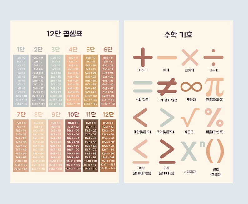 May include: A colorful chart with multiplication tables from 1 to 12. The chart is divided into 12 columns, each representing a different multiplication table. The numbers are displayed in a grid format, with the product of each multiplication shown in each cell. The chart is designed to help students learn multiplication facts.