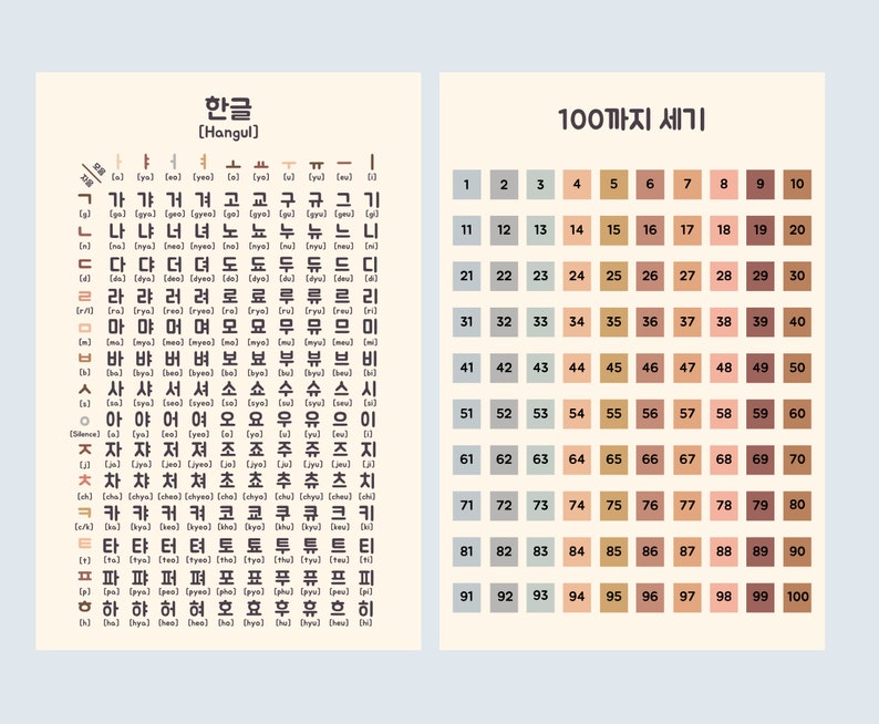 May include: A chart with the Korean alphabet, Hangul, and the numbers 1 to 100 in Korean. The chart is divided into two sections, with the Korean alphabet on the left and the numbers on the right. The Korean alphabet is written in black and the numbers are written in brown.
