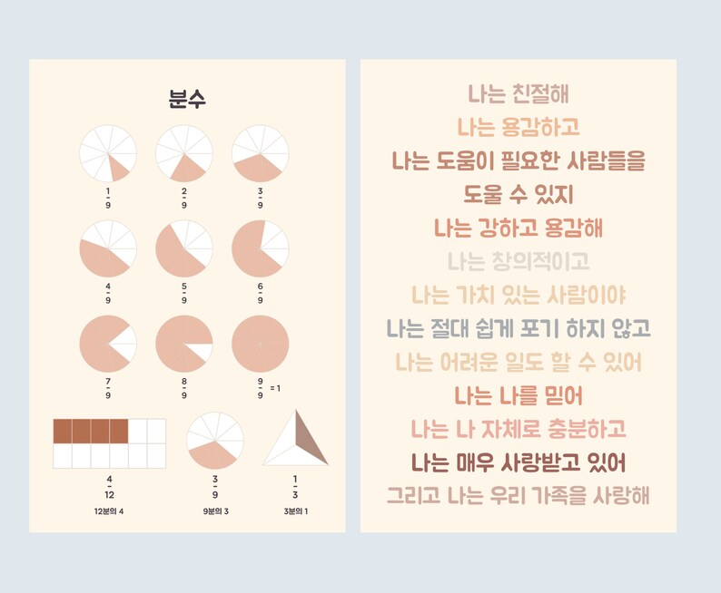 May include: A chart with nine pie charts showing fractions of a whole, with the fraction represented by the shaded area. The fractions are 1/9, 2/9, 3/9, 4/9, 5/9, 6/9, 7/9, 8/9, and 9/9. Below the pie charts are three rectangles, each representing a different fraction. The first rectangle is divided into 12 squares, with 4 squares shaded brown. The second rectangle is divided into 9 squares, with 3 squares shaded brown. The third rectangle is divided into 3 squares, with 1 square shaded brown. The text "분수" is at the top of the chart, which means "fraction" in Korean. On the right side of the chart is a list of positive affirmations in Korean.