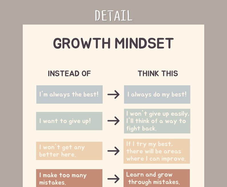 Growth Mindset Poster, School Counselor Office Decor (Digital Download) image 5