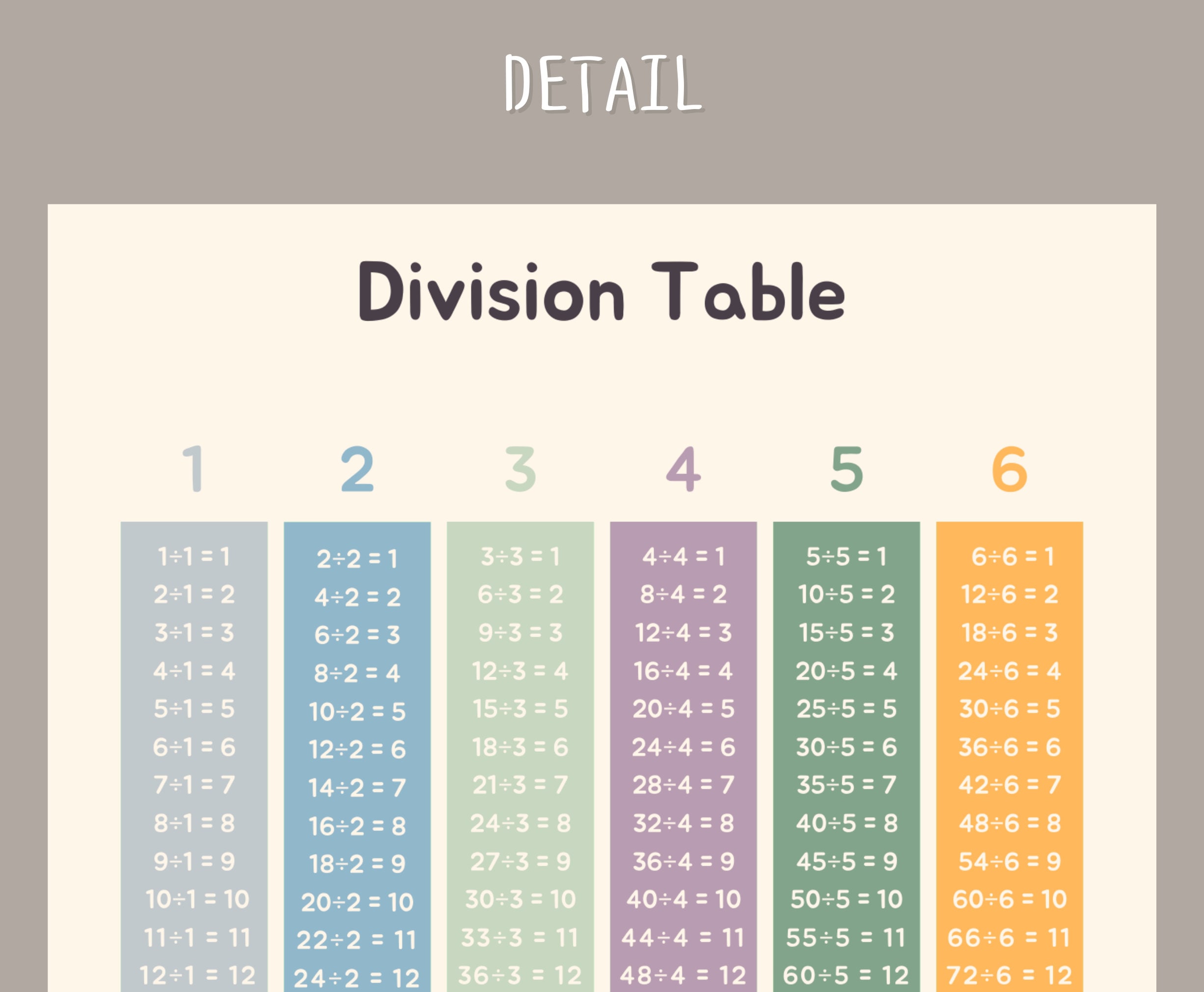 Division Table Chart Printhomeschool Printablesmath - Etsy