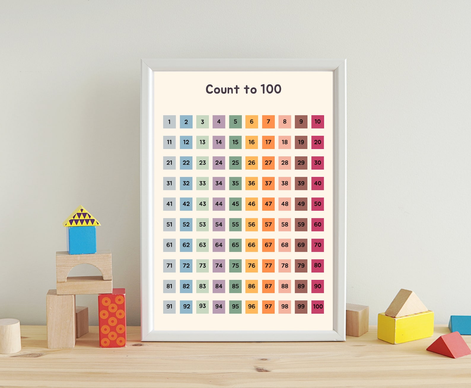 Numbers Poster Number 100 Numbers Study Math Educational - Etsy