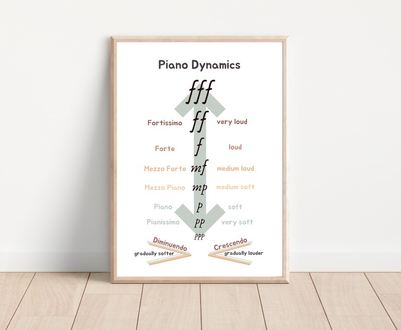 Piano Dynamics Music Poster: Theory Classroom Decor (digital Download ...
