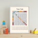 Times Table,printable Multiplication Table Poster,multiplication Chart ...