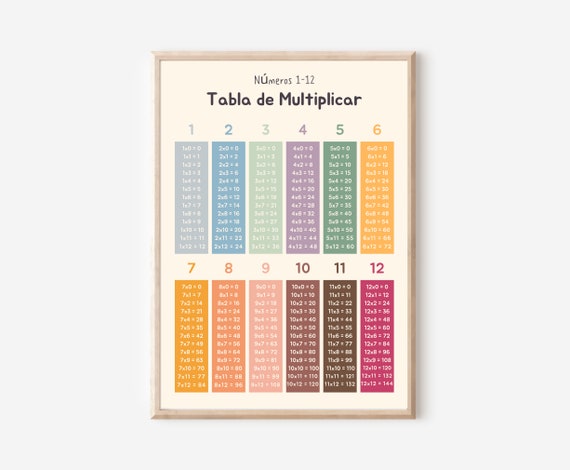 spanish multiplication table poster math