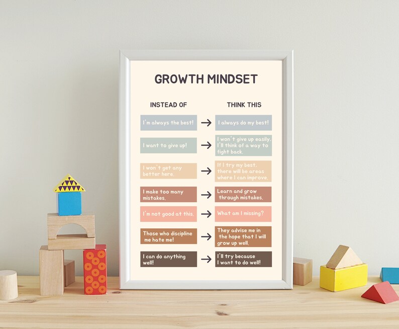 Growth Mindset Poster, School Counselor Office Decor (Digital Download) image 4