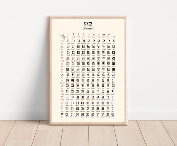 Hangul Poster Print: Korean Alphabet Learning (Digital Download)