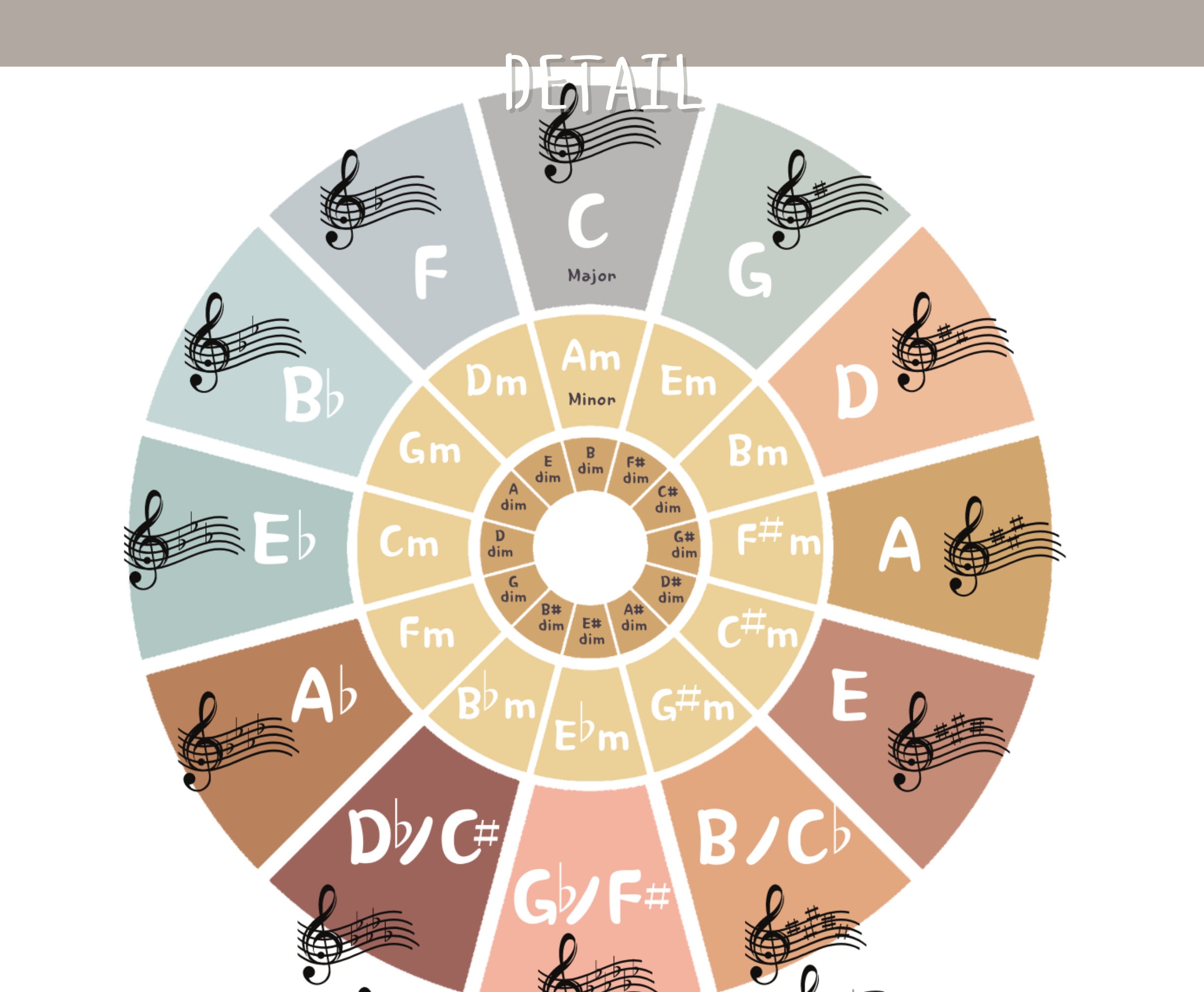 Circle of Fifths Poster for Music Classroom Decor,music Education,music ...
