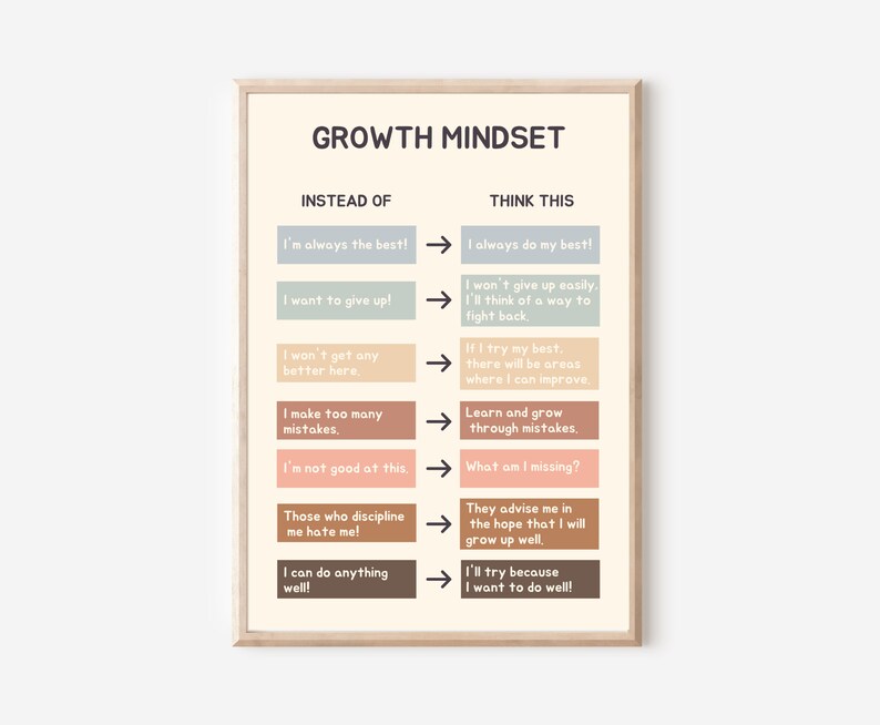 Growth Mindset Poster, School Counselor Office Decor (Digital Download) image 3