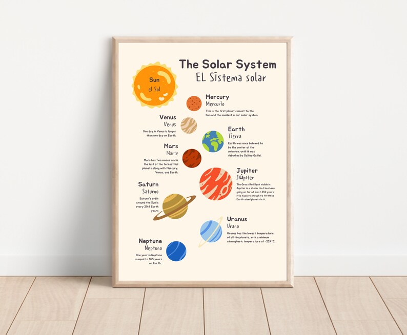 May include: A colorful educational chart about the solar system with illustrations of the sun and planets. The chart includes the names of the planets in both English and Spanish. The text reads "The Solar System, EL Sistema Solar".