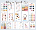 Bilingual Spanish Educational Posters for Kids (Digital Download) product logo