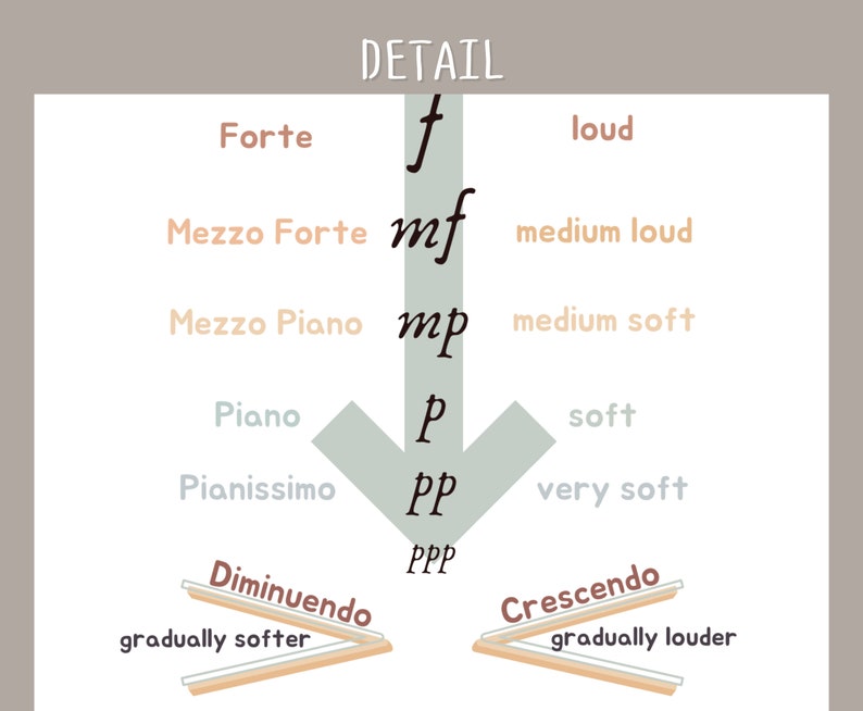 Piano Dynamics Music Poster: Theory Classroom Decor (digital Download ...