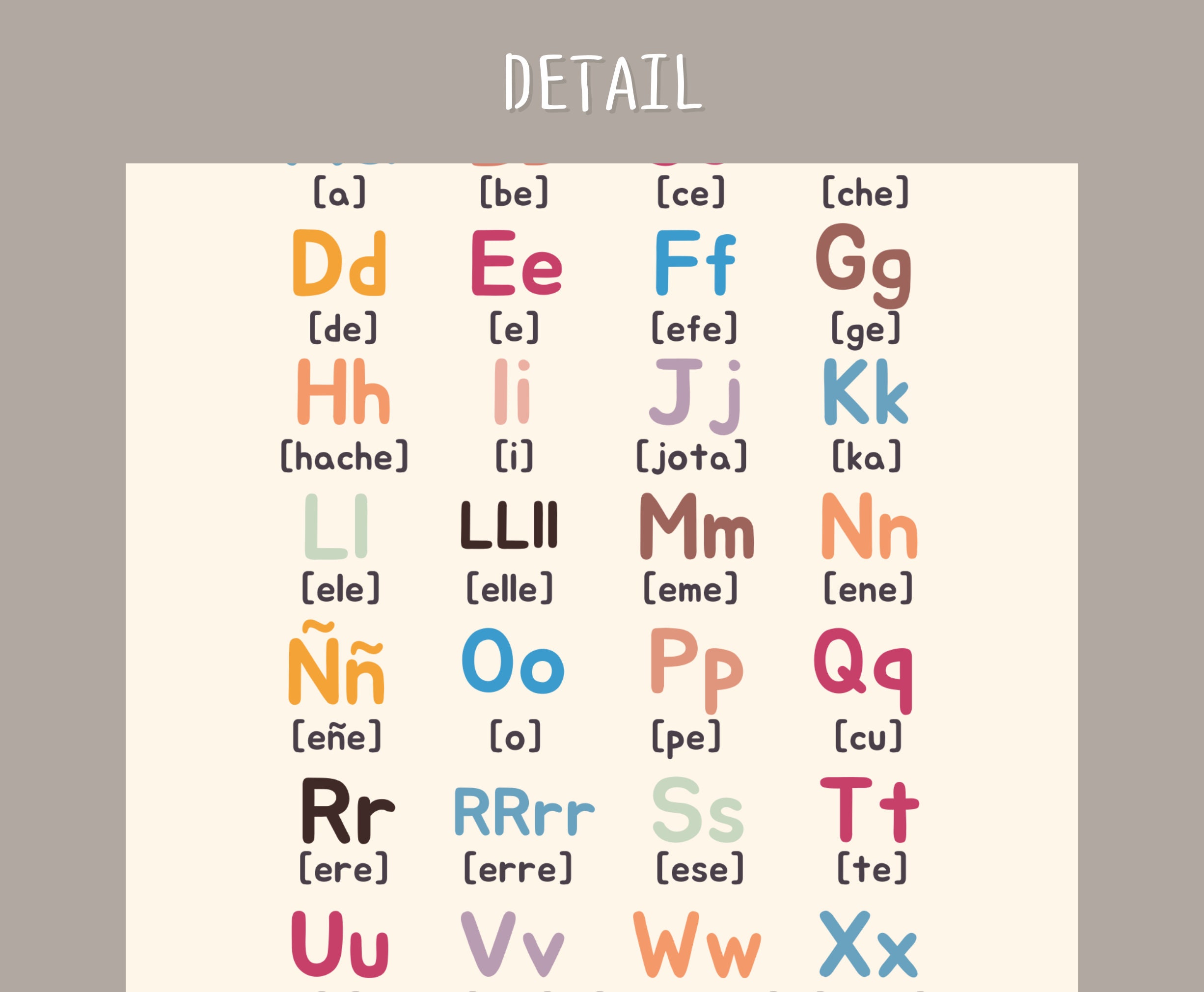 Spanish Alphabet Printable Poster for Classroom Decor and Etsy